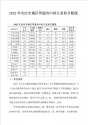 2022安庆市城区普通高中招生录取分数线